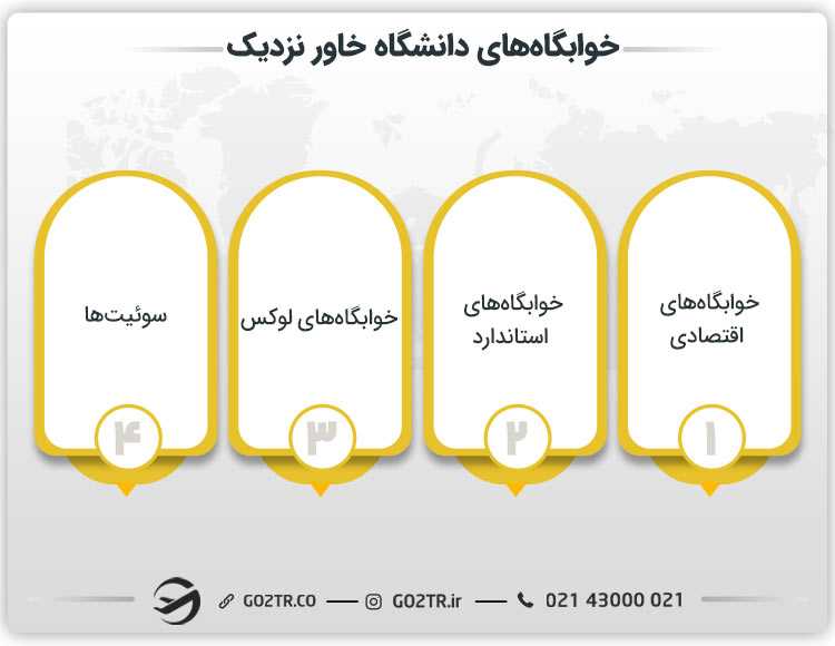 خوابگاه های دانشگاه خاور نزدیک