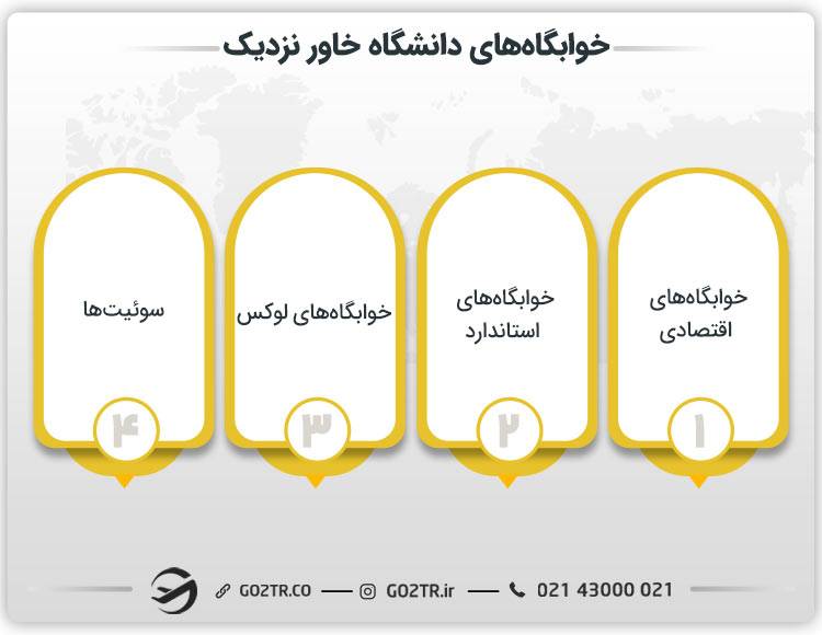 خوابگاه‌ های دانشگاه خاور نزدیک