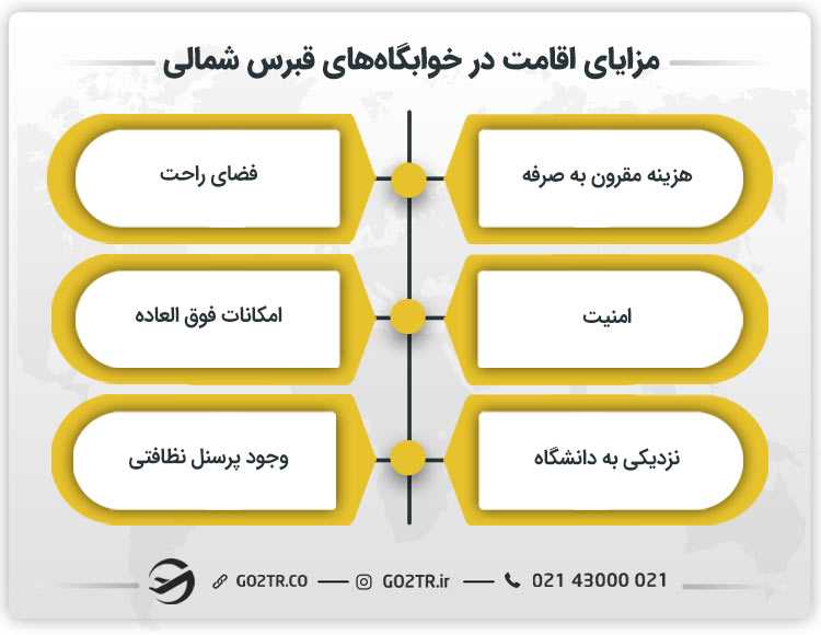 مزایای اقامت در خوابگاه های قبرس شمالی