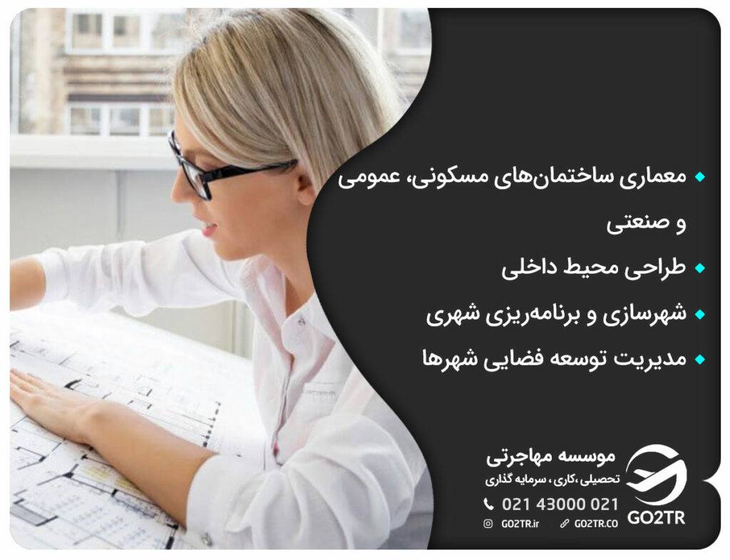 در این تصویر انواع زمینه‌های تحصیل معماری در روسیه بیان شده است.