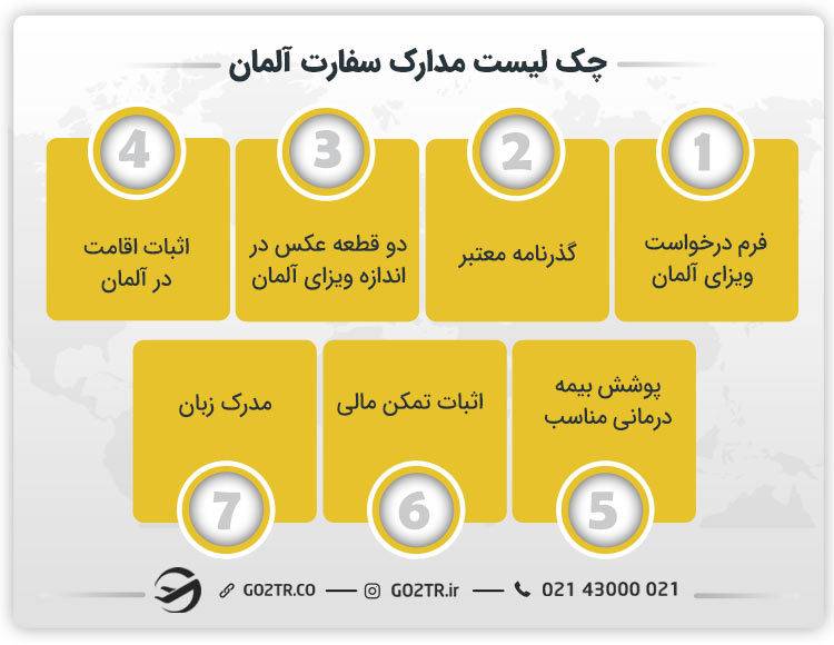 چک لیست مدارک سفارت آلمان