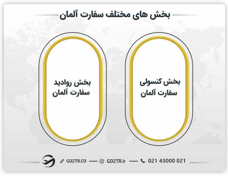بخش های مختلف برای تعیین وقت سفارت آلمان