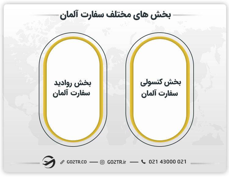 بخش‌ های مختلف برای تعیین وقت سفارت آلمان