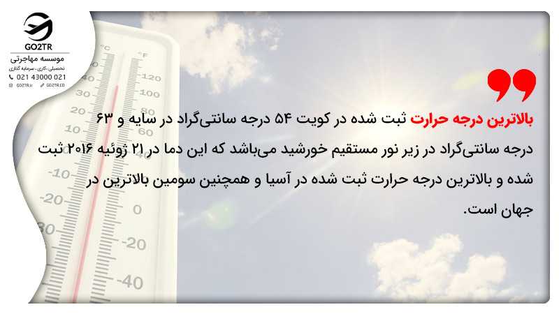 آب و هوای کویت