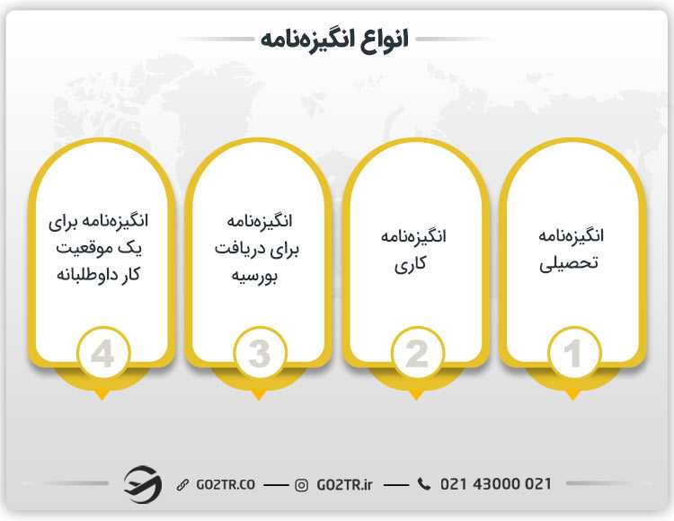 انواع انگیزه نامه