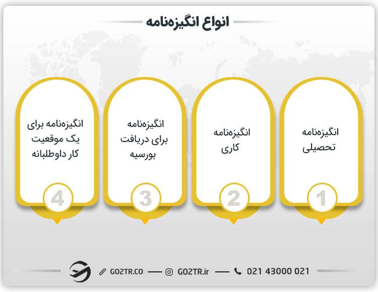 انواع انگیزه نامه
