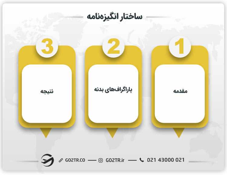 ساختار انگیزه نامه
