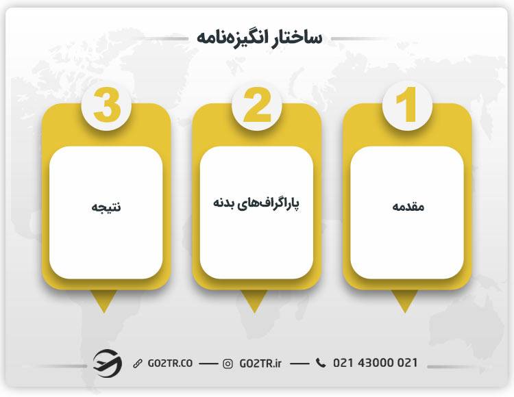 ساختار انگیزه نامه