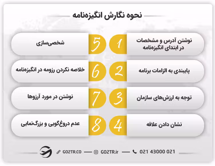 نحوه نگارش انگیره‌ نامه