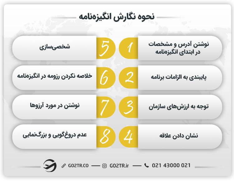 نحوه نگارش انگیره نامه