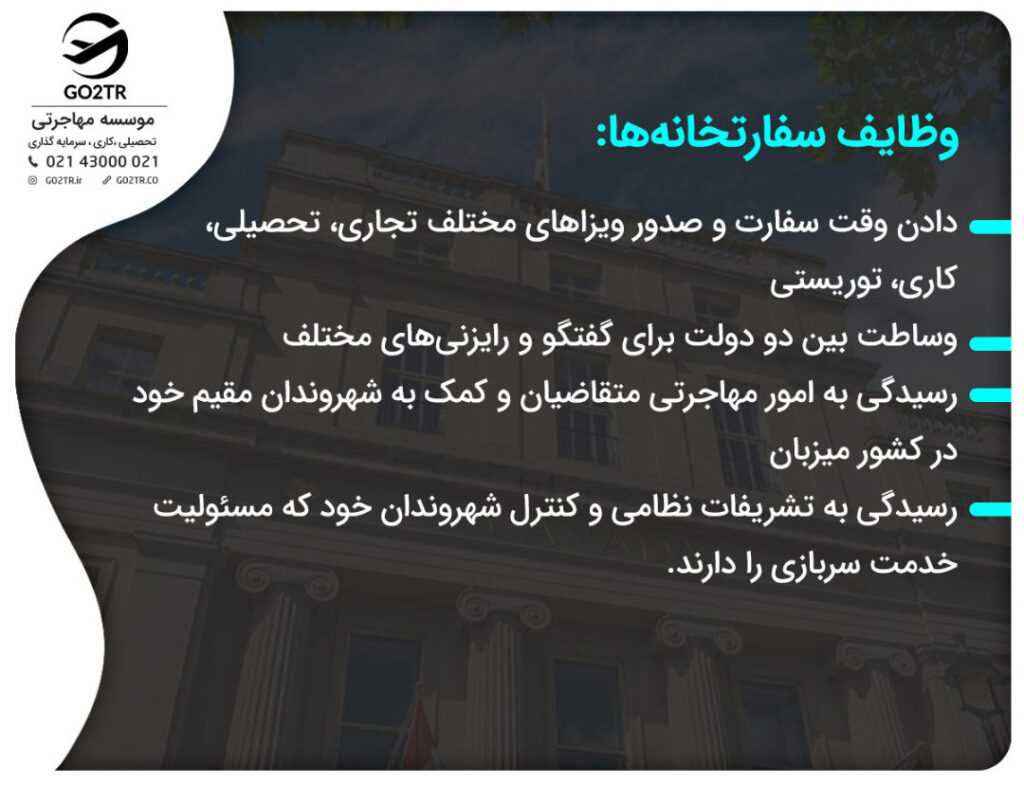 وظایف سفارت خانه‌ها