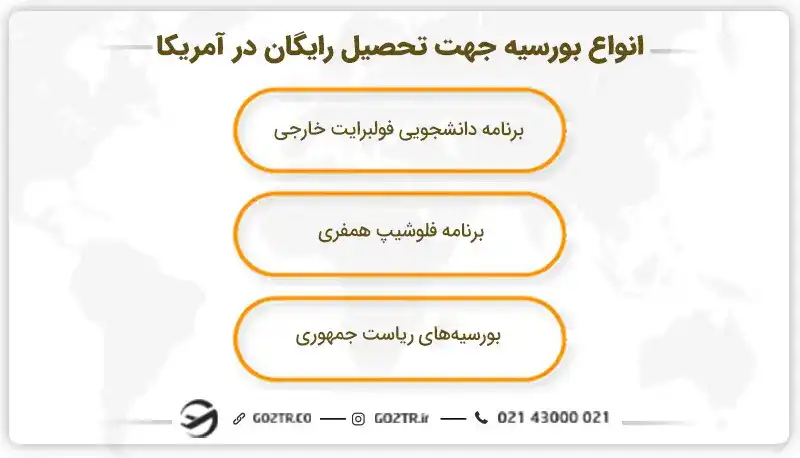 انواع بورسیه جهت تحصیل رایگان در آمریکا