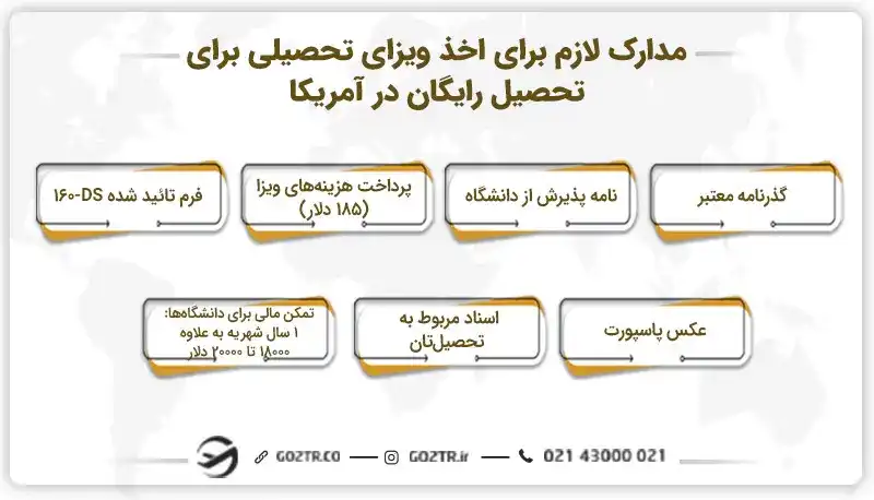 مدارک لازم برای اخذ ویزای تحصیلی برای تحصیل رایگان در آمریکا