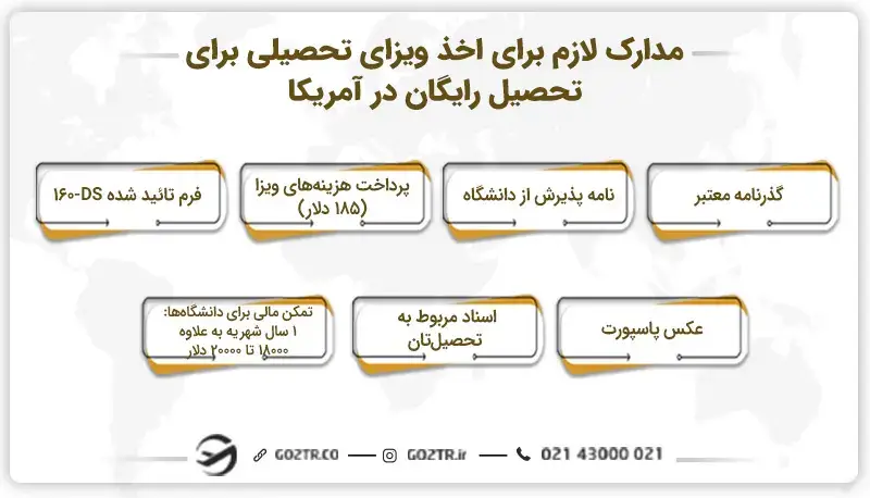 مدارک لازم برای اخذ ویزای تحصیلی برای تحصیل رایگان در آمریکا