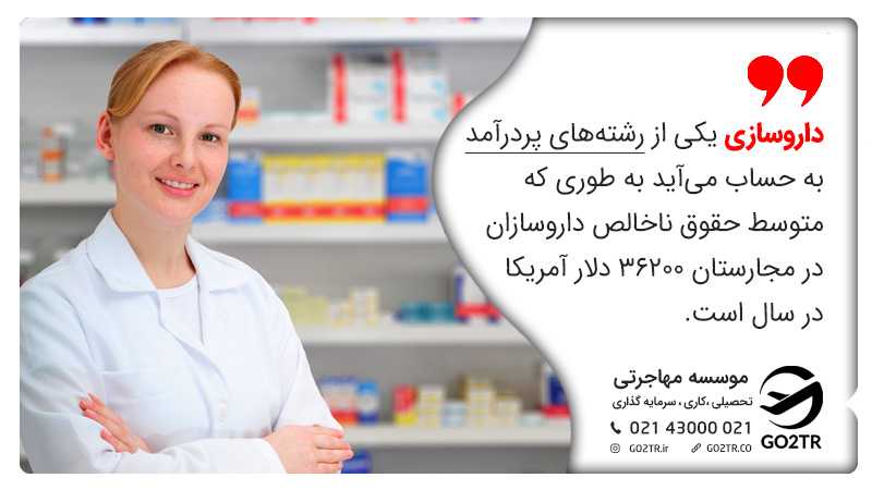 داروسازی در مجارستان