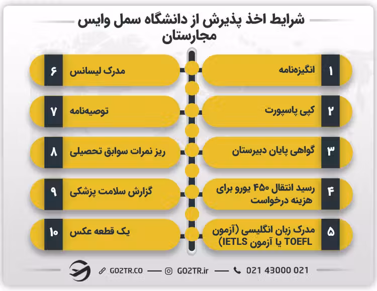 شرایط اخذ پذیرش از دانشگاه سمل وایس مجارستان