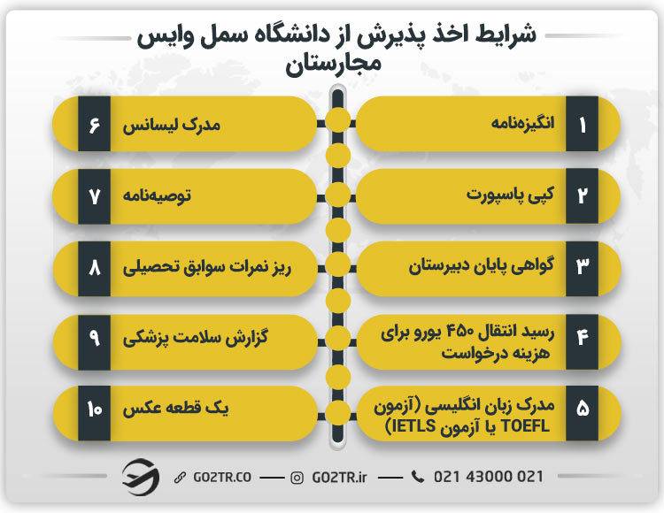 شرایط اخذ پذیرش از دانشگاه سمل وایس مجارستان