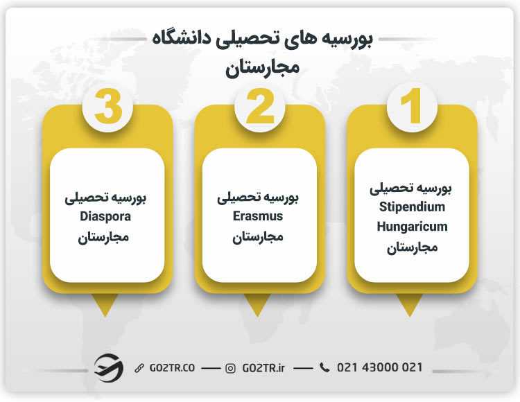 بورسیه تحصیلی دانشگاه سمپل وایس