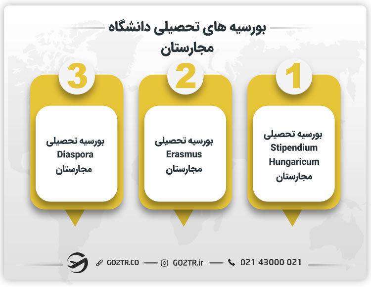 بورسیه تحصیلی دانشگاه سمپل وایس