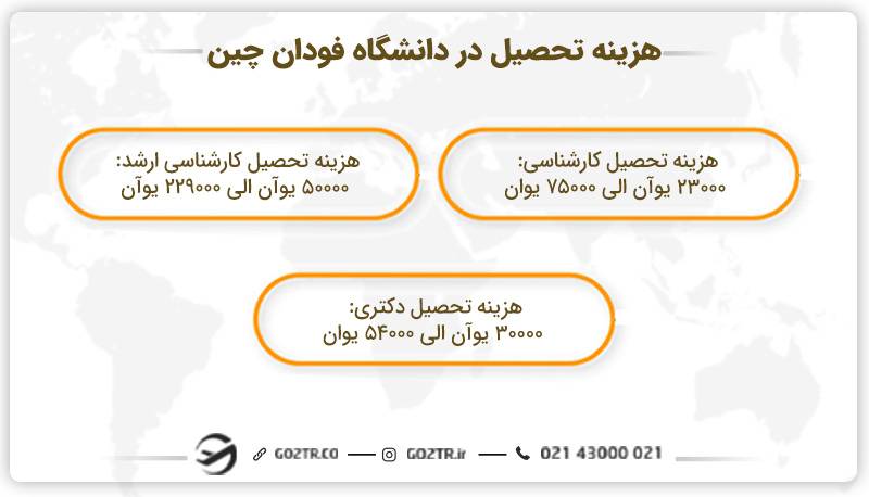 هزینه تحصیل در دانشگاه فودان چین