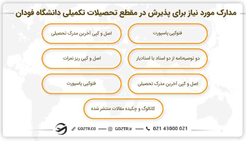 مدارک مورد نیاز برای پذیرش در مقطع تحصیلات تکمیلی دانشگاه فودان