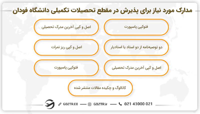 مدارک مورد نیاز برای پذیرش در مقطع تحصیلات تکمیلی دانشگاه فودان