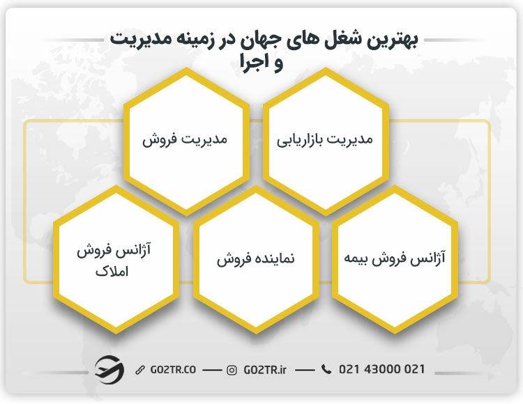 بهترین شغل های جهان در زمینه مدیریت و اجرا