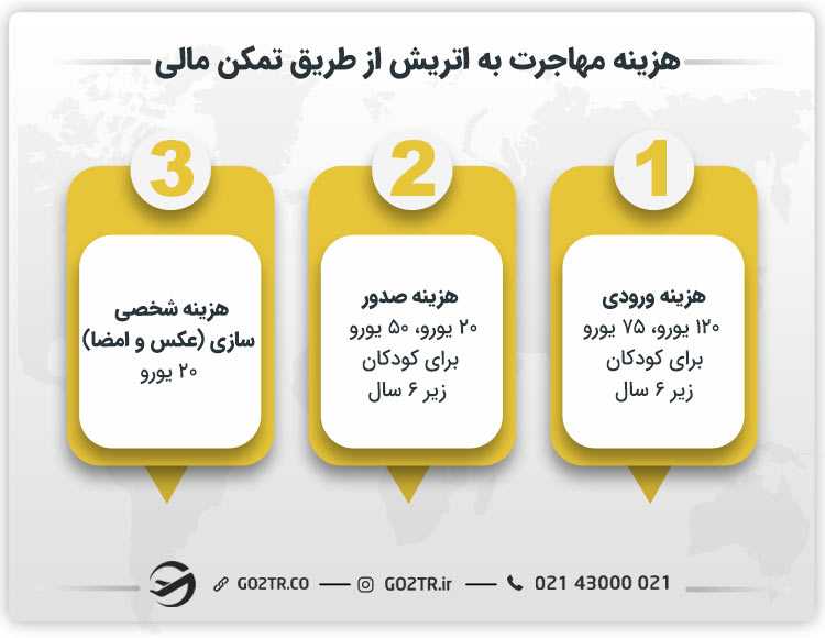 هزینه مهاجرت به اتریش از طریق تمکن مالی