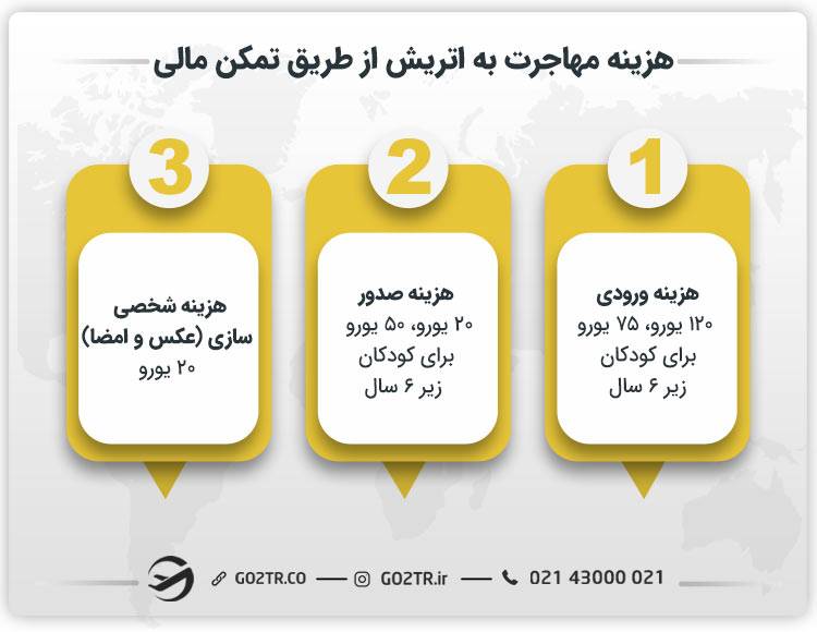 هزینه مهاجرت به اتریش از طریق تمکن مالی