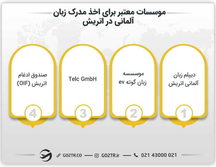 موسسات معتبر برای اخذ مدرک زبان آلمانی در اتریش