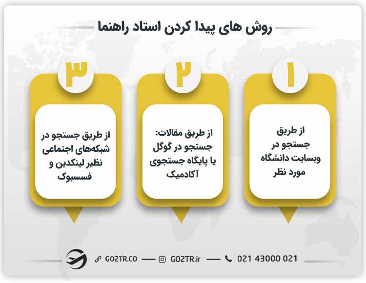 روش های پیدا کردن استاد راهنما