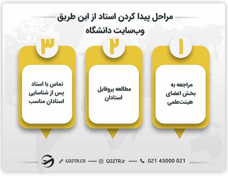 پیدا کردن استاد راهنما از طریق وبسایت دانشگاه مورد نظر