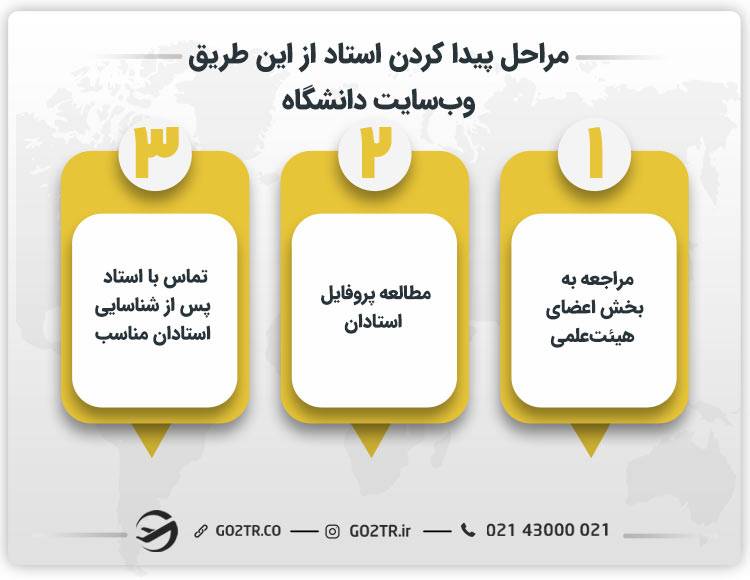 پیدا کردن استاد راهنما از طریق وب‌سایت دانشگاه مورد نظر