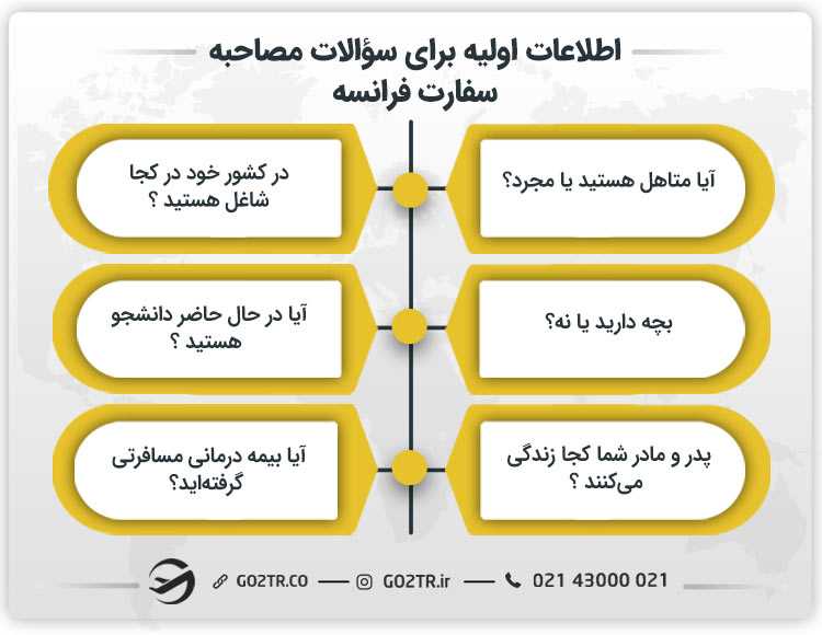 اطلاعات اولیه برای سؤالات مصاحبه سفارت فرانسه