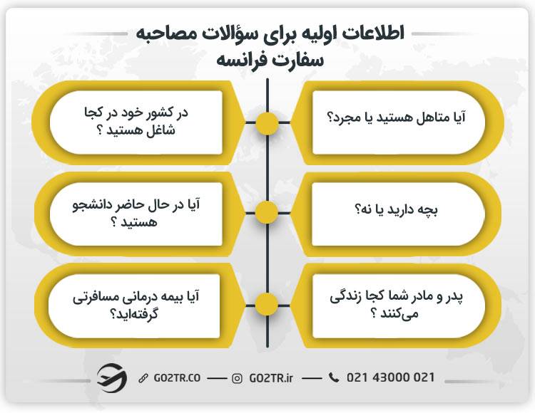 اطلاعات اولیه برای سؤالات مصاحبه سفارت فرانسه