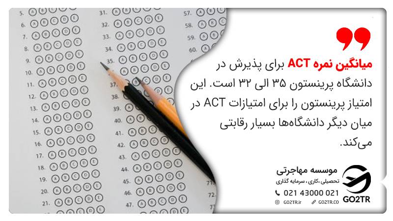 میانگین نمره ACT برای پذیرش در دانشگاه پرینستون 35 الی 32 است. این امتیاز پرینستون را برای امتیازات ACT در میان دیگر دانشگاه‌ها بسیار رقابتی می‌کند.