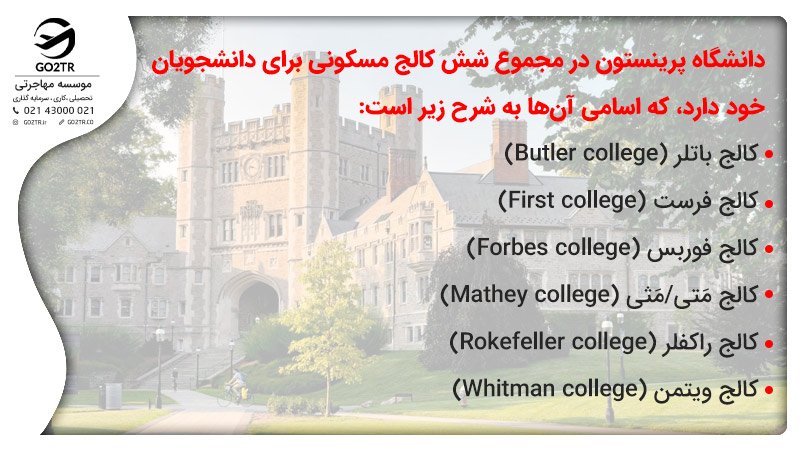 دانشگاه پرینستون در مجموع شش کالج مسکونی برای دانشجویان خود دارد، که اسامی آن‌ها به شرح زیر است:

کالج باتلر (Butler college)
کالج فرست (First college)
کالج فوربس (Forbes college)
کالج مَتی/مَثی (Mathey college)
کالج راکفلر (Rokefeller college)
کالج ویتمن (Whitman college)