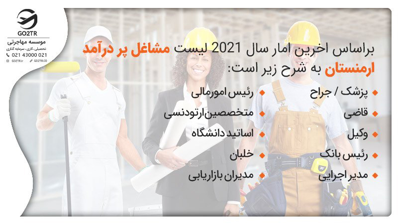 لیست مشاغل پر درامد ارمنستان در ۲۰۲۱