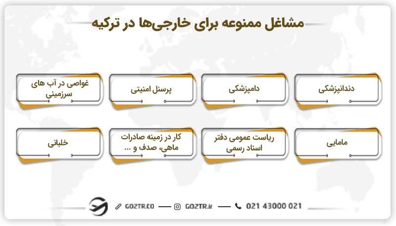 مشاغل ممنوعه برای خارجی‌ ها در ترکیه