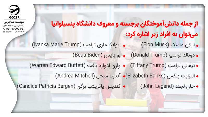 دانشآموختگان برجسته و معروف دانشگاه پنسیلوانیا