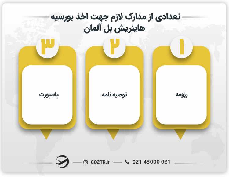 تعدادی از مدارک لازم جهت اخذ بورسیه هاینریش بل آلمان