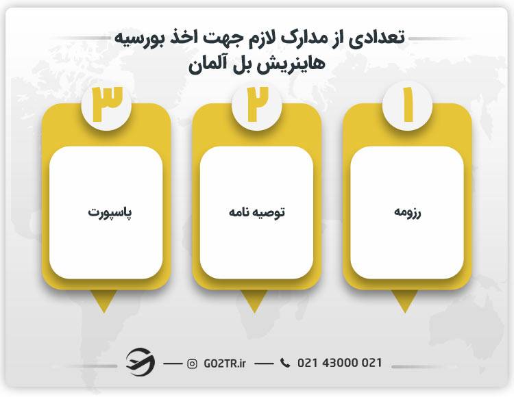 تعدادی از مدارک لازم جهت اخذ بورسیه هاینریش بل آلمان