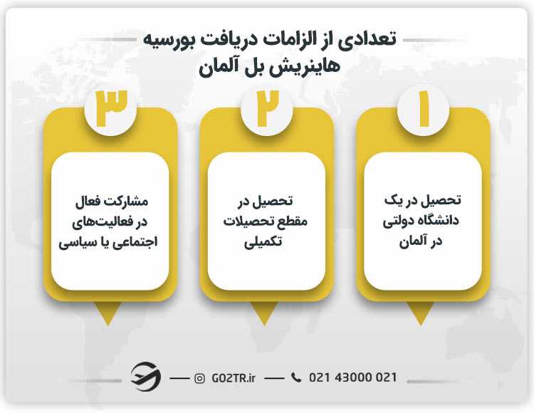 تعدادی از الزامات دریافت بورسیه هاینریش بل آلمان