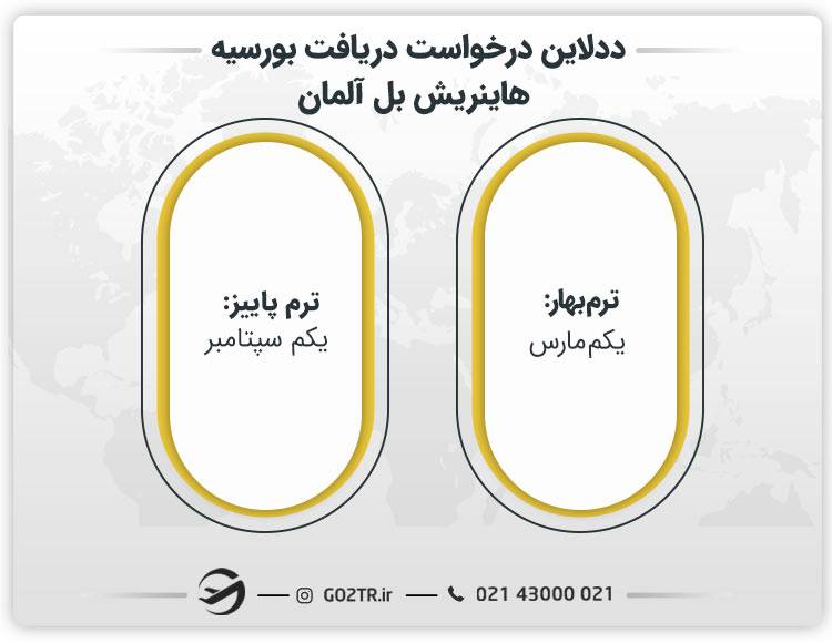 ددلاین درخواست دریافت بورسیه هاینریش بل آلمان