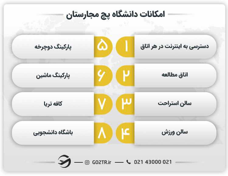 امکانات دانشگاه پچ مجارستان