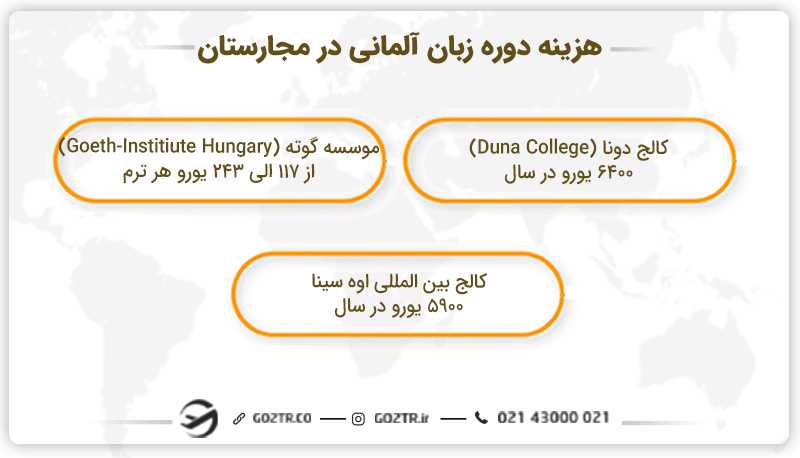 هزینه دوره زبان آلمانی در مجارستان