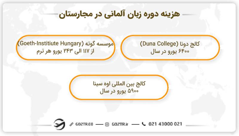 هزینه دوره زبان آلمانی در مجارستان