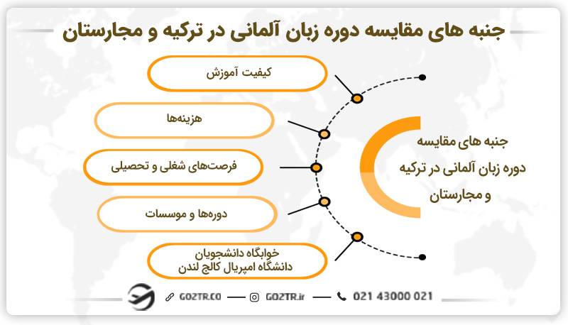جنبه های مقایسه دوره زبان آلمانی در ترکیه و مجارستان