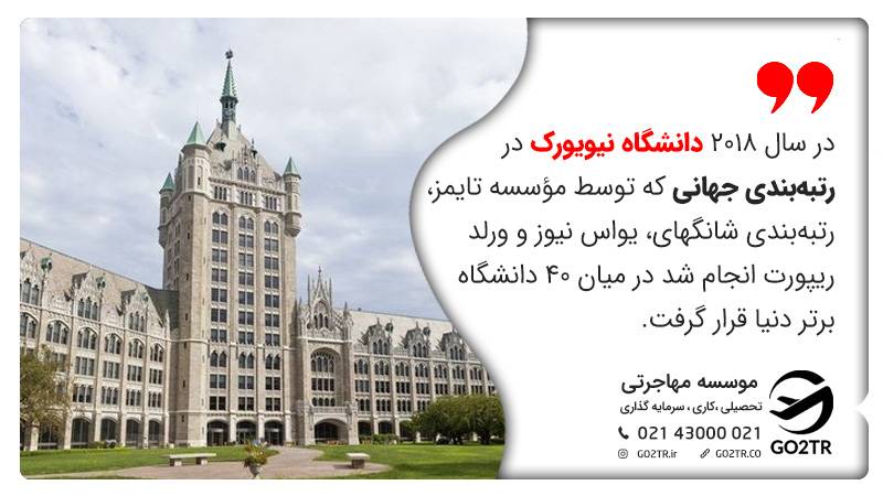 در سال ۲۰۱۸ دانشگاه نیویورک در رتبه‌بندی جهانی که توسط مؤسسه تایمز، رتبه‌بندی شانگهای، یواس نیوز و ورلد ریپورت انجام شد در میان ۴۰ دانشگاه برتر دنیا قرار گرفت.