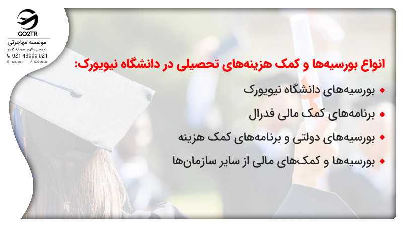 انواع بورسیهها و کمک هزینههای تحصیلی در دانشگاه نیویورک:
بورسیههای دانشگاه نیویورک
برنامههای کمک مالی فدرال
بورسیههای دولتی و برنامههای کمک هزینه
بورسیهها و کمکهای مالی از سایر سازمانها